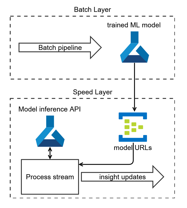 ML_model