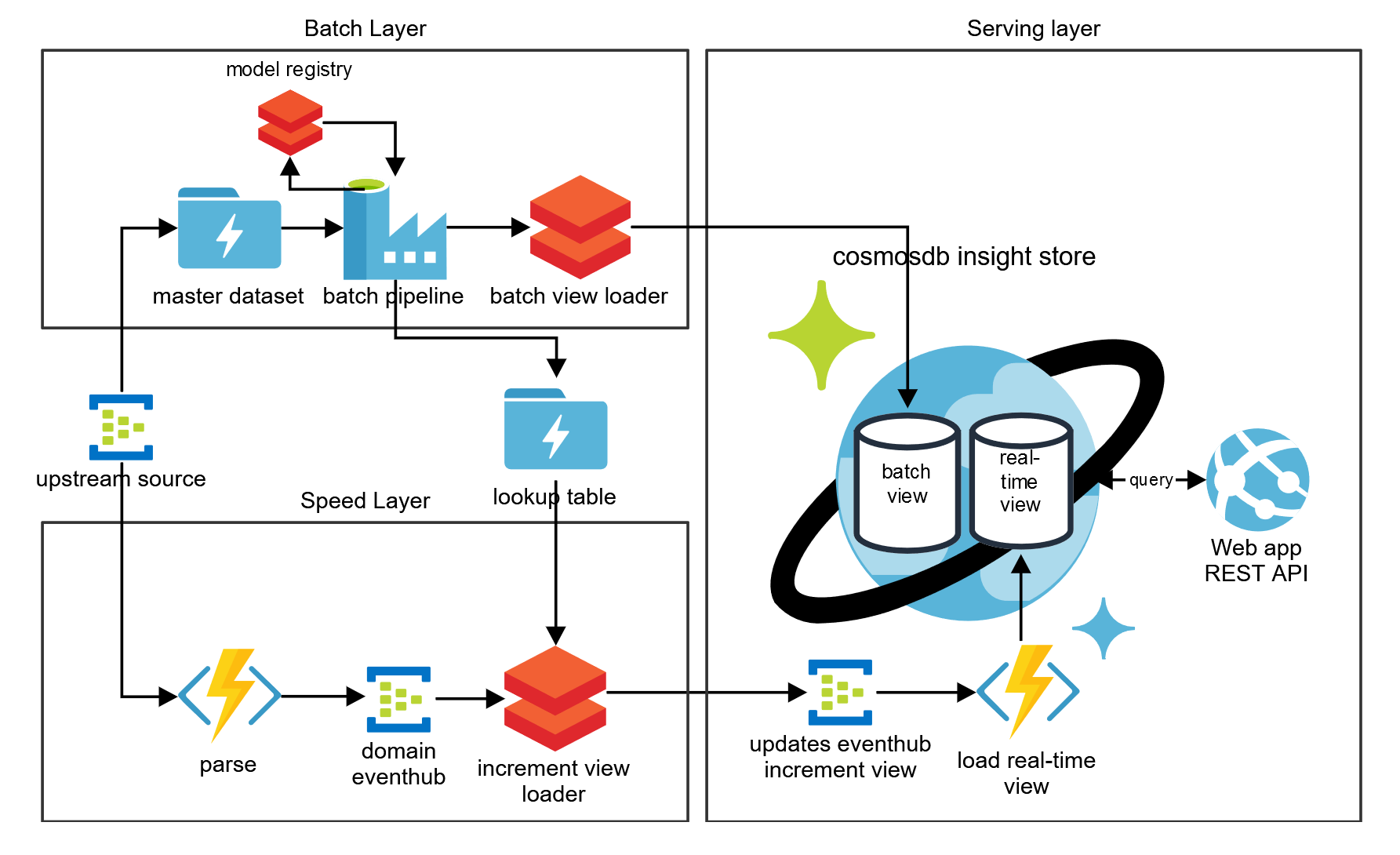 azure_overview