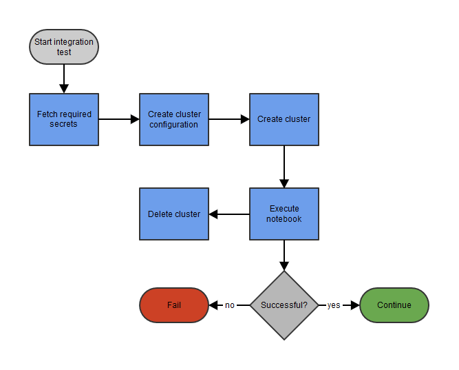 integration_test