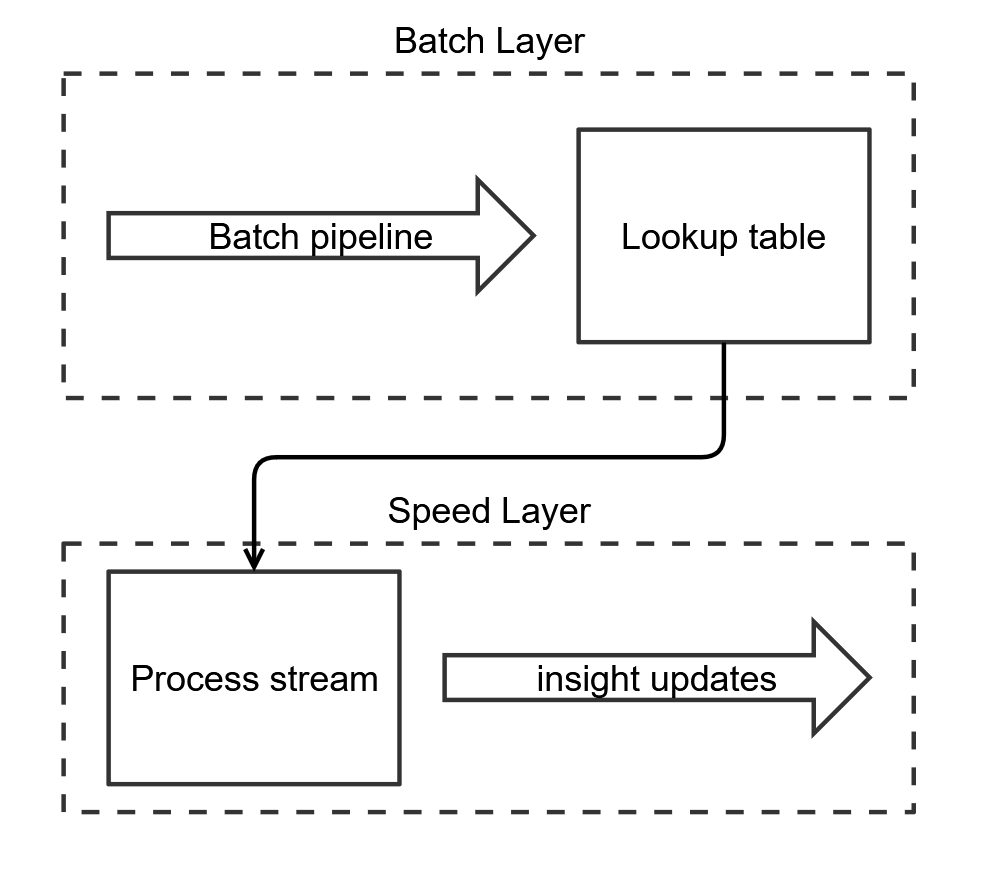 lookup_table
