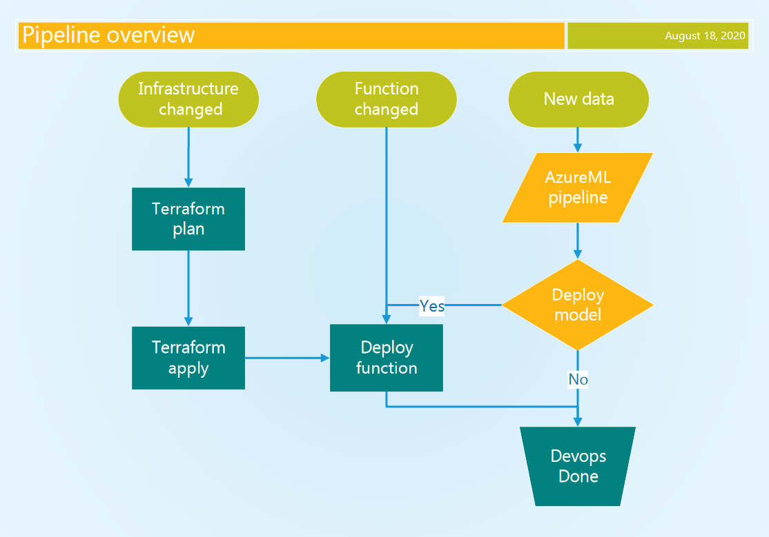 pipeline_overview.png