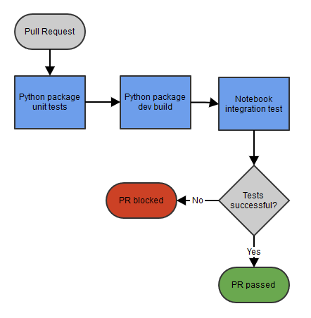 pr_pipeline